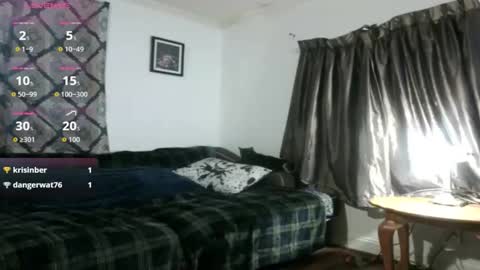 Snapshot of rosethorn2500 chatting on January 2026 10:59:02 PM Rose online show from January 2026 10:59:02 PM