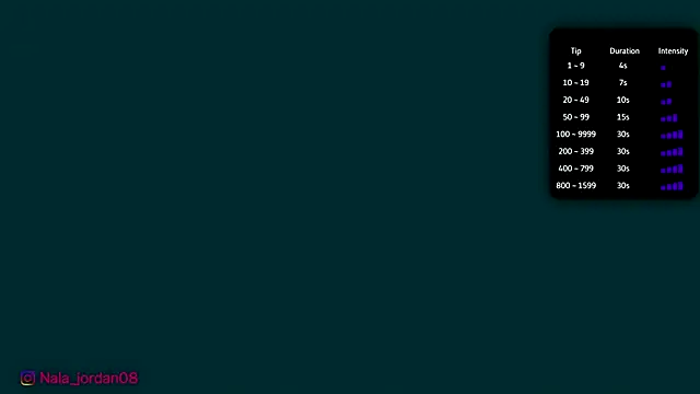 Snapshot of Nala_j8 chatting on February 2026 11:00:02 AM Nala j8 online show from February 2026 11:00:02 AM