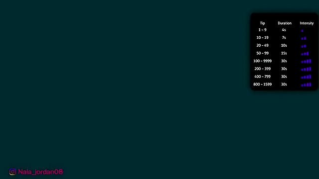 Snapshot of Nala_j8 chatting on February 2026 12:58:02 PM Nala j8 online show from February 2026 12:58:02 PM