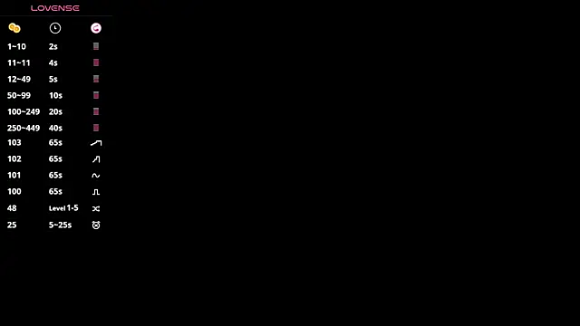 SweetVee online show from January 2026 07:46:02 AM